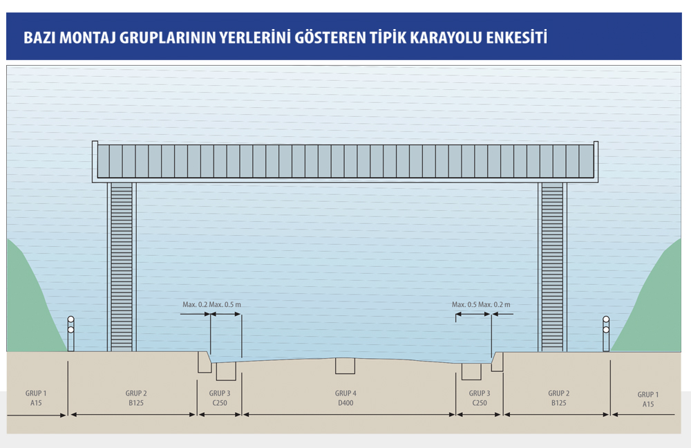 Karayolu kesiti ürün sınıfları