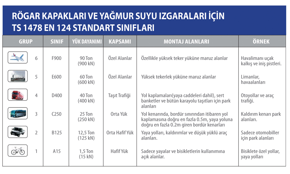 Kompozit ürün standartları